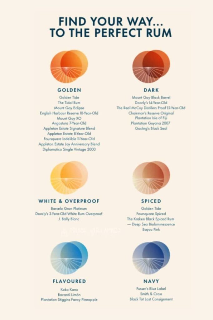 P&O Cruises Arvia Andersons Bar Drinks Menu. Rum Drinks Menu on Arvia